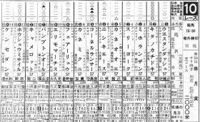 日刊競馬で振り返る名馬 - キタノカチドキ（1974年・第34回皐月賞）